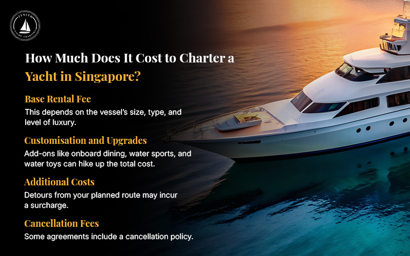 How Much Does It Cost to Charter a Yacht in Singapore Infographic